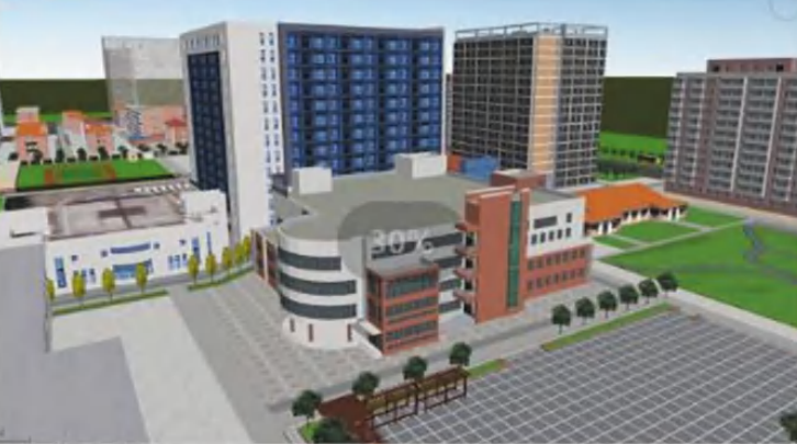 Panoramic Visualization